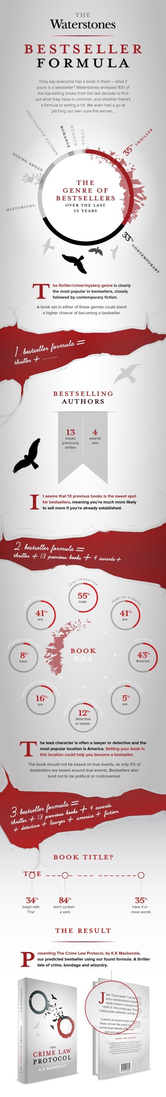 A formula for the best selling novel - full infographic