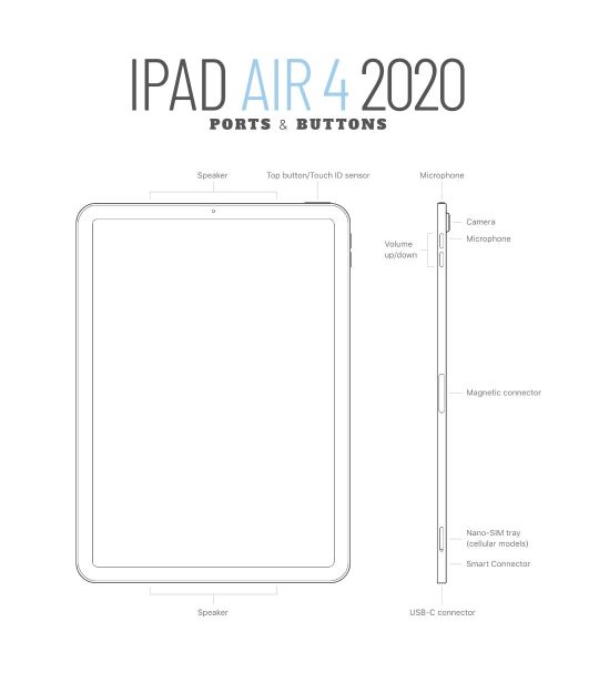 Apple iPad Air 4 2020 ports and buttons