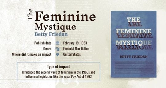 Books with largest impact on history - The Feminine Mystique