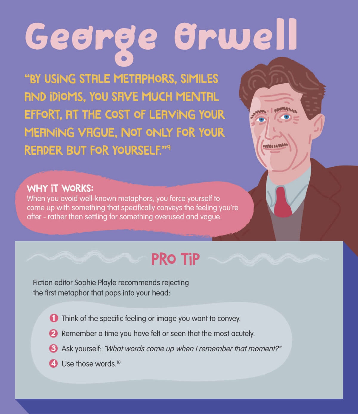 George Orwell on writing