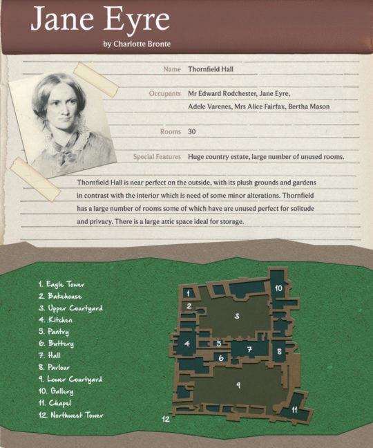 House plans from classic novels - Jane Eyre