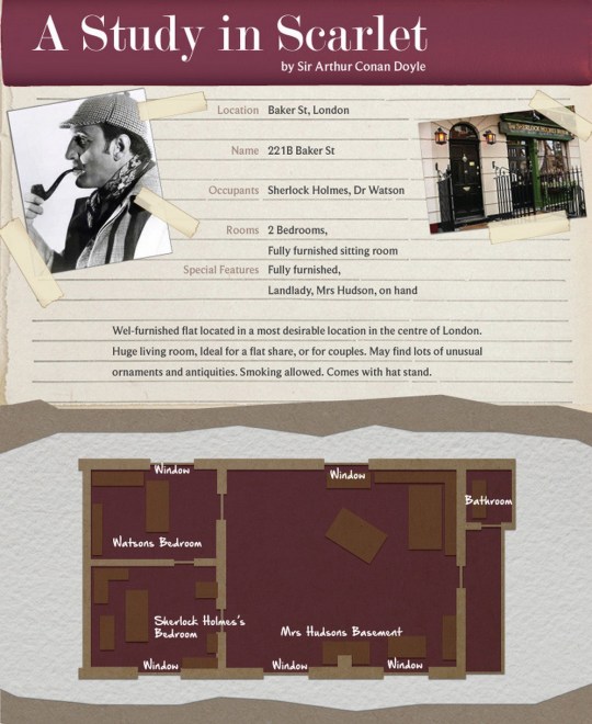 House plans from classic novels - Sherlock Holmes