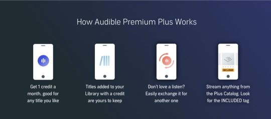 How Audible Premium Plus works