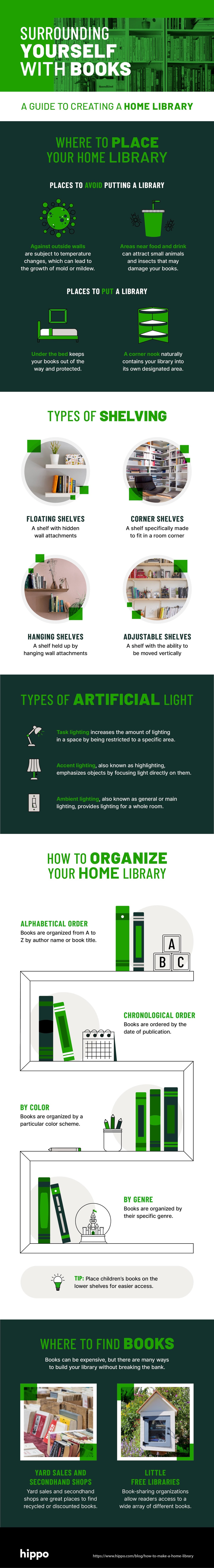 How to create a home library - full infographic