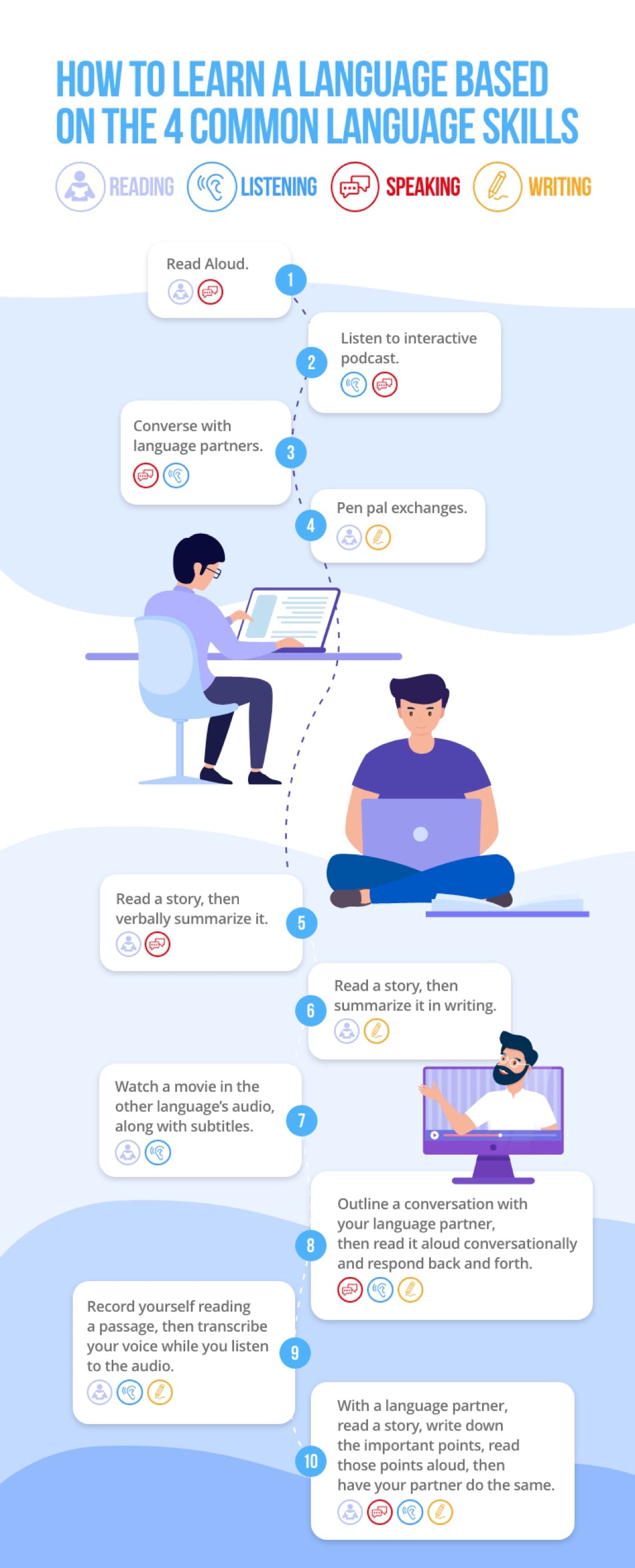How to learn a language based on four common skills (infographic)