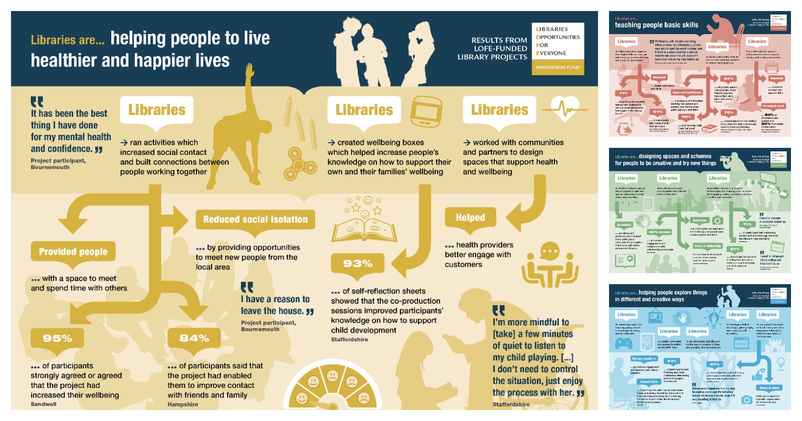 The benefits of libraries on four amazing flowcharts