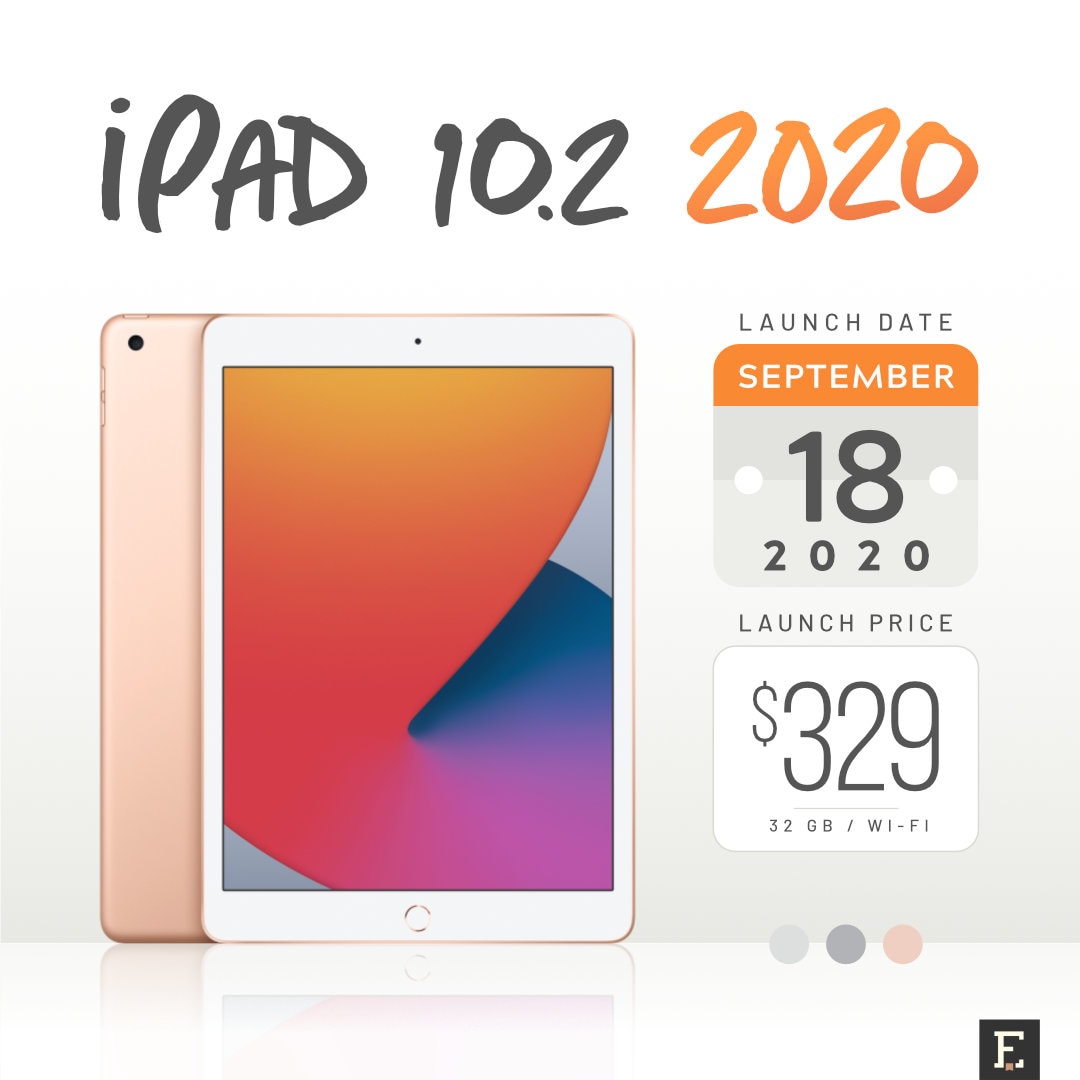 iPad 10.2 (2020) – a user-focused guide to benefits and features