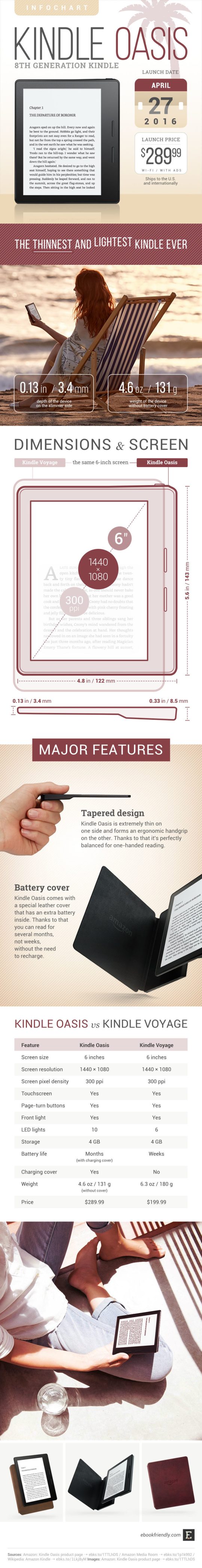 Kindle Oasis - tech specs, comparisons, major features #infographic