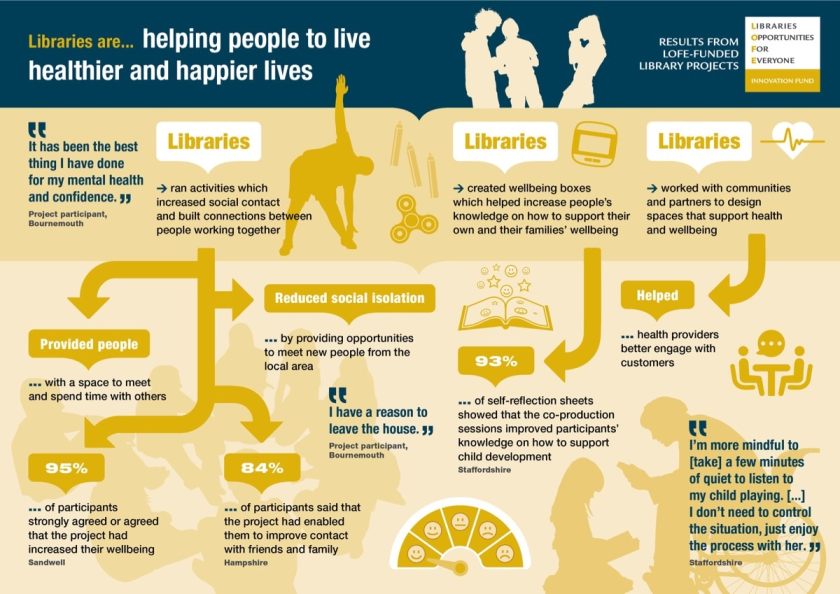 Libraries are designing spaces and projects for people to try new things and be more creative in life