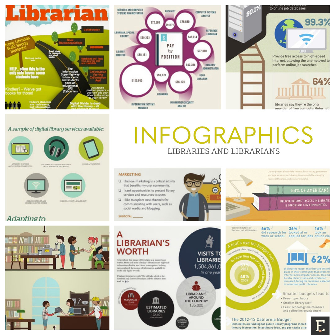 Libraries matter: 18 fantastic library infographics and charts