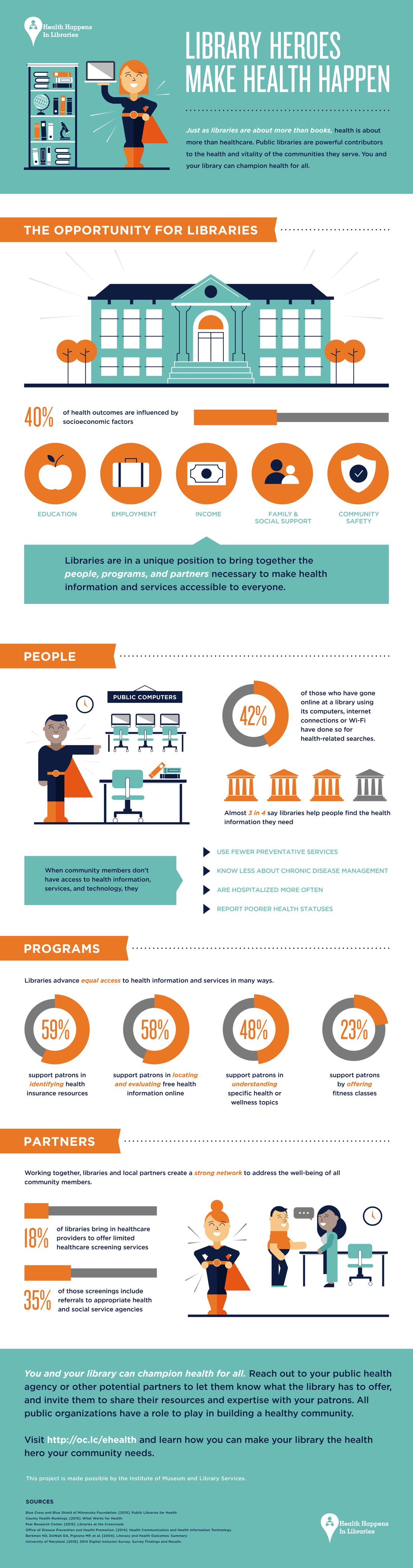 Library heroes make health happen #infographic