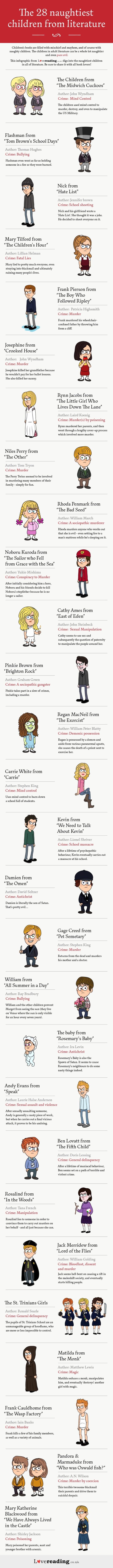 Naughtiest children from literature #infographic