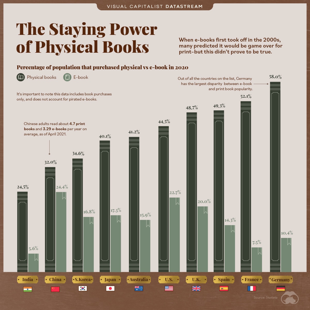 Print books vs ebooks 2021 - full infographic