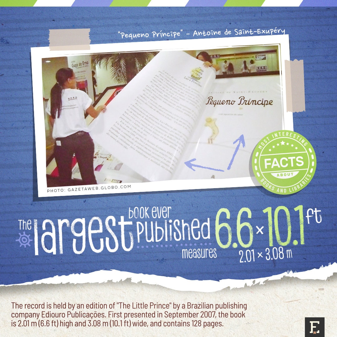 The largest book ever published - facts about books