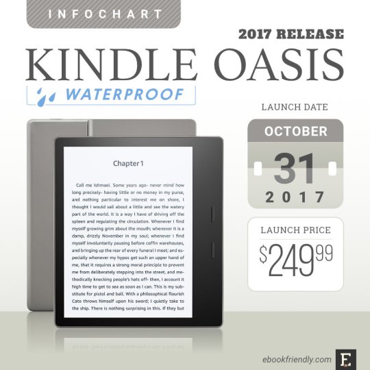 Waterproof Kindle Oasis 2 (2017 release) - all you wanted to know