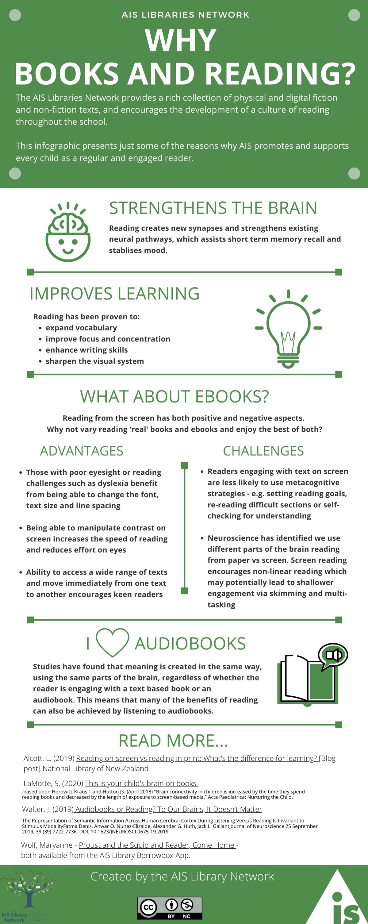 Why books and reading are important? (infographic)