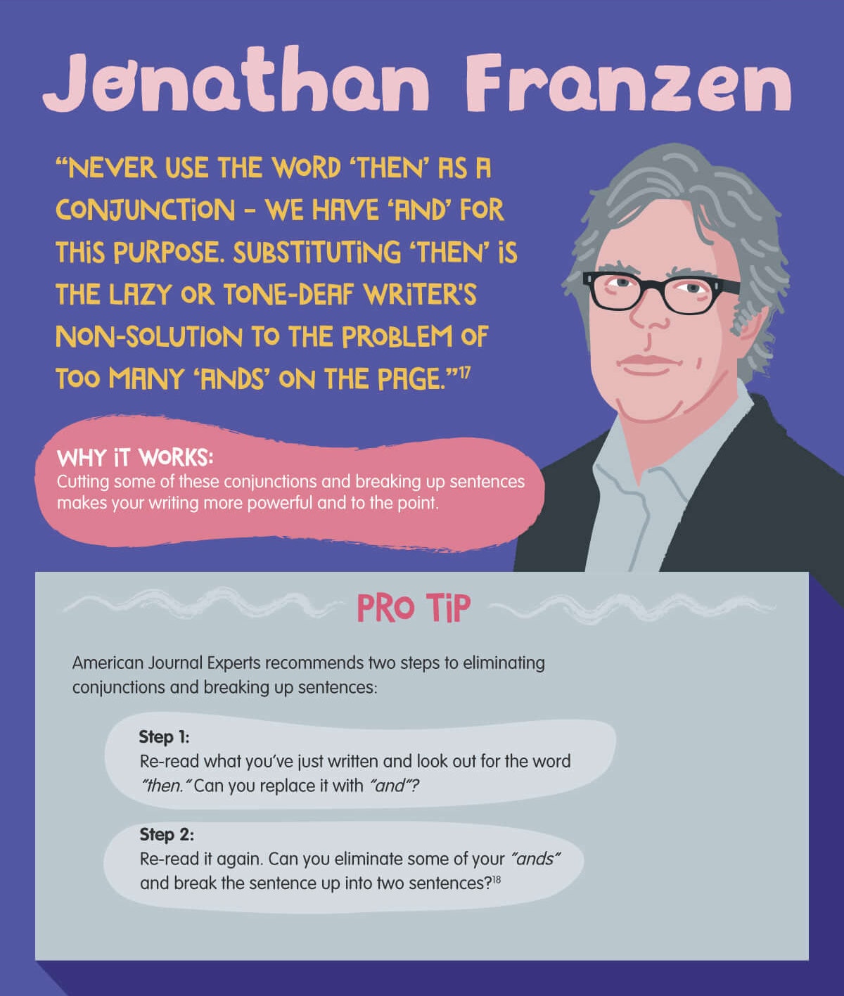 Writing advice from Jonathan Franzen